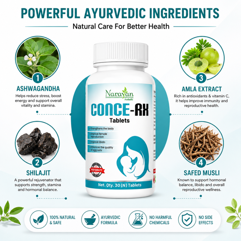 Conce Rx Tablet Traditional Ayurvedic Formula Supporting Reproductive Health