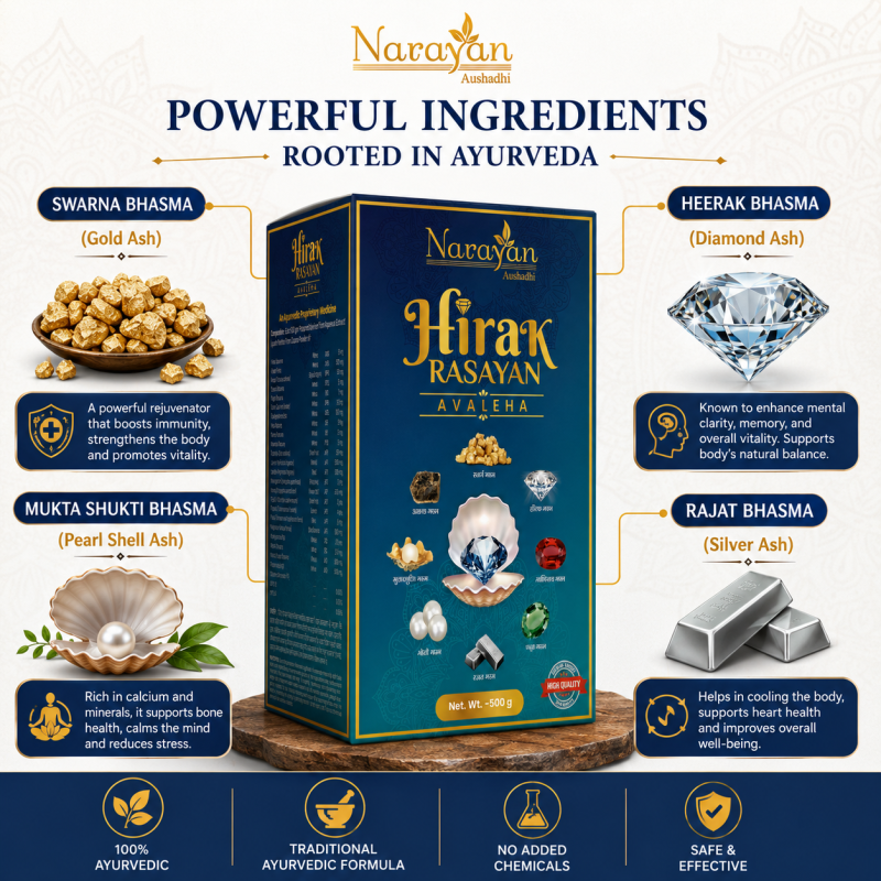 Hirak Rasayan Avaleha with Bhasma Supports Vitality Strength and Rejuvenation